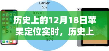 歷史上的蘋果定位時(shí)刻，變革中的啟示與未來(lái)自信成就之路
