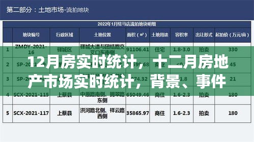 深度解析，十二月房地產(chǎn)市場(chǎng)實(shí)時(shí)統(tǒng)計(jì)與背景事件影響