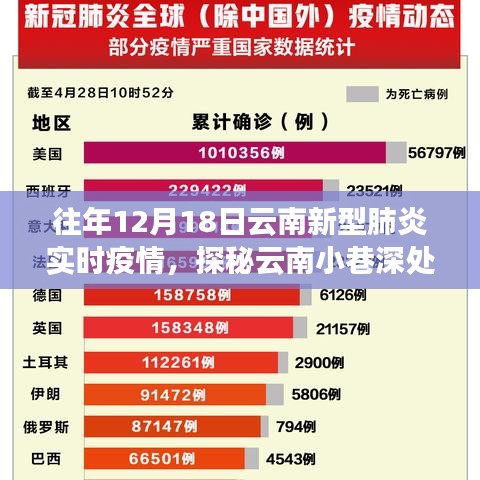 疫情之下的云南美食之旅，探秘小巷深處的特色小店與實(shí)時(shí)疫情觀察