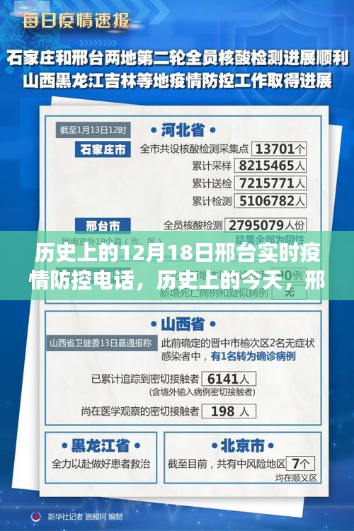 邢臺(tái)疫情防控電話鼓舞人心，歷史時(shí)刻見證變化帶來自信與成就感