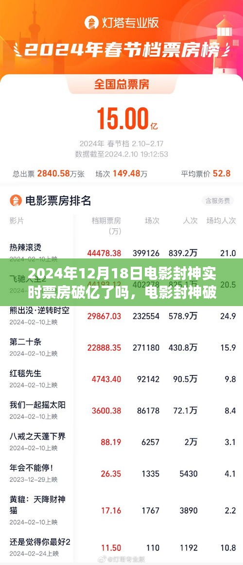電影封神破億日，友情與期待的溫馨影院之旅，實(shí)時票房破億揭秘！