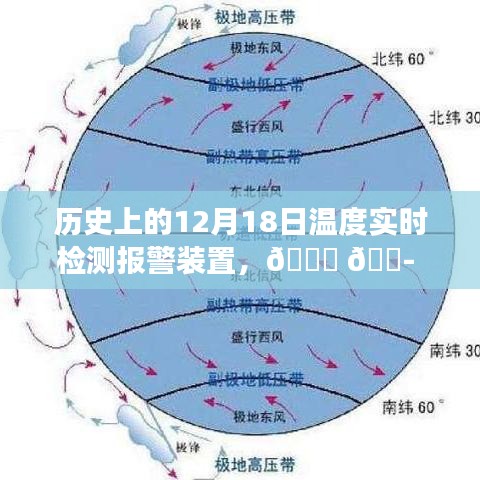 探尋歷史溫度密碼，揭秘十二月十八日溫度實(shí)時檢測報警裝置發(fā)展史????