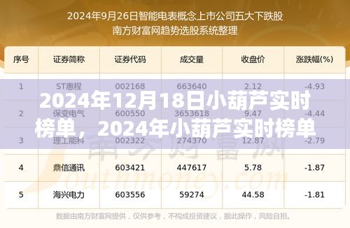 2024年小葫蘆實時榜單操作指南，初學者與進階用戶通用指南