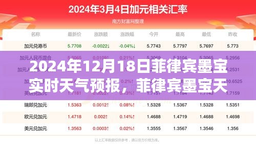 菲律賓墨寶天氣預(yù)報(bào)揭秘，探尋2024年12月18日的天氣奧秘