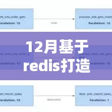 步入數(shù)據(jù)驅(qū)動(dòng)的十二月，基于Redis構(gòu)建實(shí)時(shí)統(tǒng)計(jì)平臺(tái)