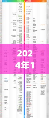 洞悉未來(lái)處理器性能之巔，2024年電腦CPU天梯榜實(shí)時(shí)更新
