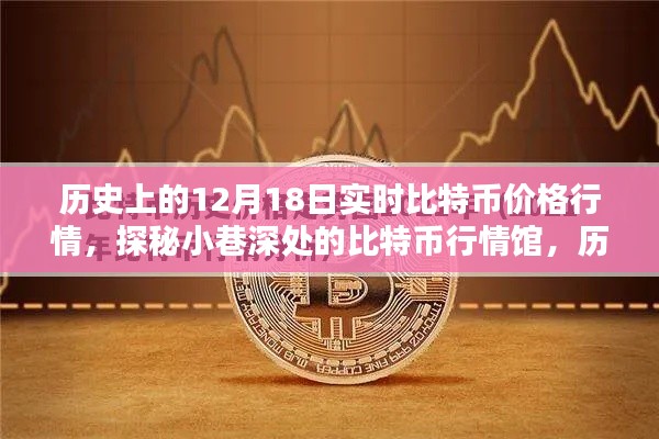 探秘小巷深處的比特幣行情館，歷史上的比特幣價(jià)格行情回顧（12月18日）