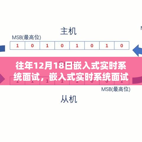 歷年12月18日嵌入式實(shí)時(shí)系統(tǒng)面試深度回顧與影響分析