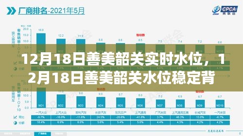 善美韶關(guān)水位穩(wěn)定背后的故事，學(xué)習(xí)成就自信與夢想
