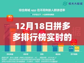 拼多多排行榜背后的暖心故事，神秘時刻揭秘12月18日實時排行榜
