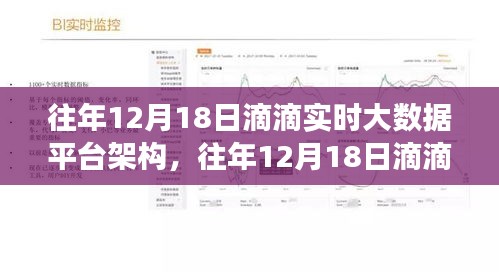 滴滴實時大數(shù)據(jù)平臺架構深度解讀與觀點闡述，歷年12月18日的數(shù)據(jù)洞察與探析