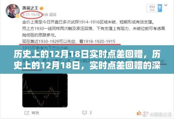 歷史上的12月18日實(shí)時(shí)點(diǎn)差回贈(zèng)，深遠(yuǎn)影響的探究