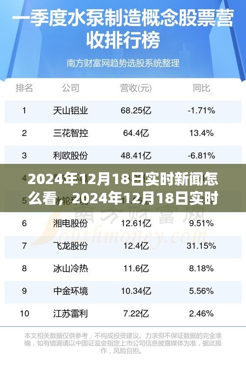 深度聚焦，2024年12月18日實(shí)時新聞解讀與洞察