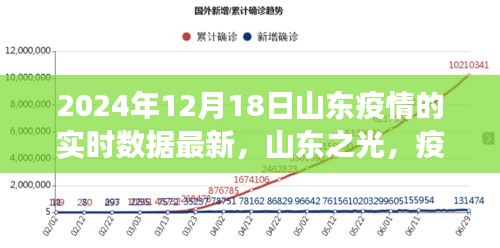 山東之光，疫情下的堅韌與成長，學習成就自信與成就感——最新實時數(shù)據(jù)報告