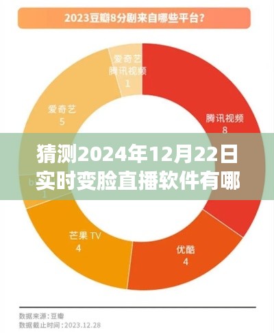 揭秘未來直播軟件趨勢，預測2024年實時變臉直播軟件三大巨頭揭曉！