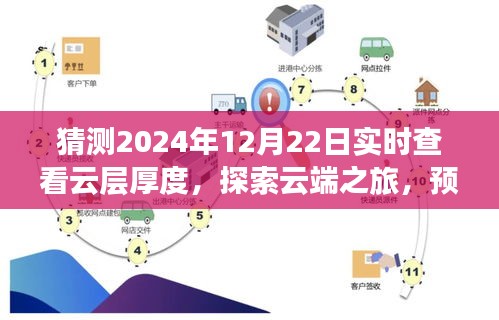 云端探索之旅，預(yù)測冬至日云層厚度，尋找內(nèi)心的寧靜與平和