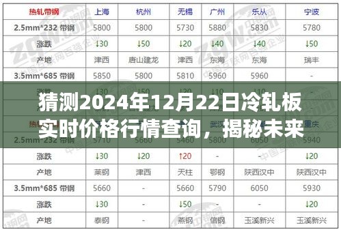 揭秘未來冷軋板行情，預測2024年12月22日冷軋板價格走勢及實時行情查詢分析