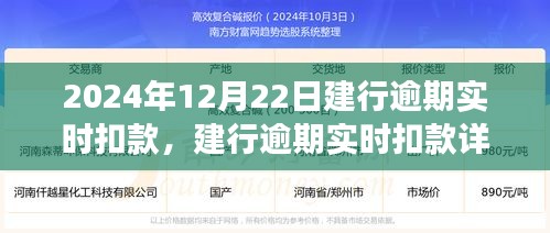 建行逾期實(shí)時(shí)扣款詳解，聚焦2024年12月22日扣款事件及后續(xù)影響