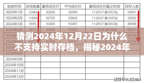 揭秘，為何2024年12月22日不支持實(shí)時(shí)存檔的背后原因探究