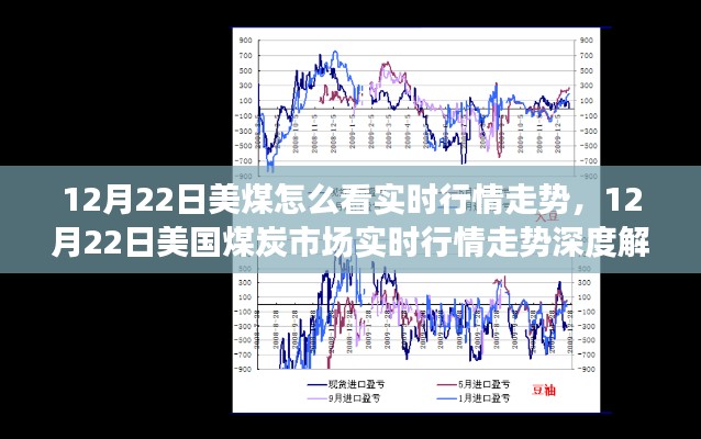 深度解析，美國煤炭市場實(shí)時(shí)行情走勢分析（12月22日）