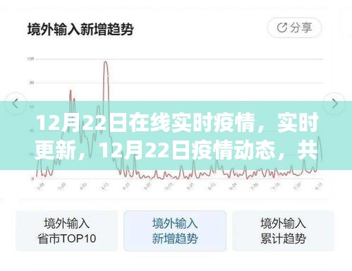 共同關(guān)注，12月22日疫情動(dòng)態(tài)實(shí)時(shí)更新與進(jìn)展