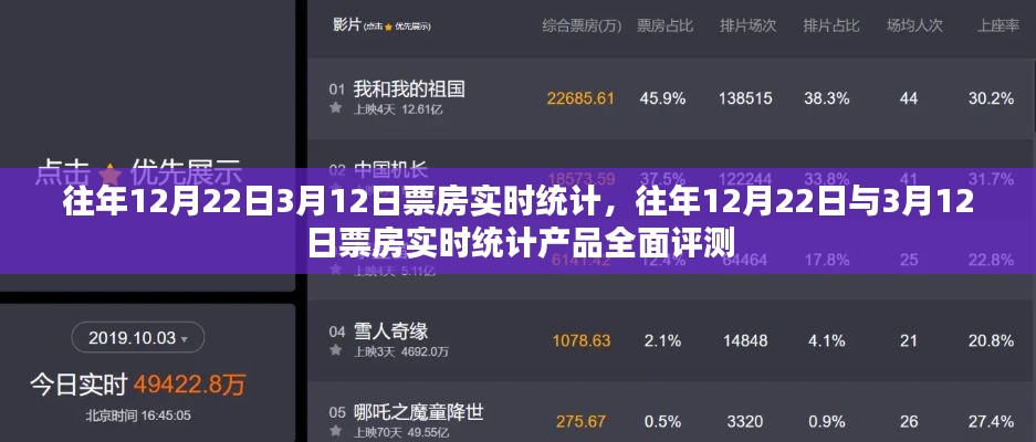 往年12月22日與3月12日票房實(shí)時統(tǒng)計(jì)及全面評測報(bào)告分析出爐！