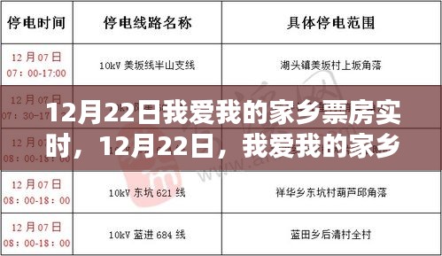 我愛我的家鄉(xiāng)電影票房實(shí)時解析與觀點(diǎn)闡述