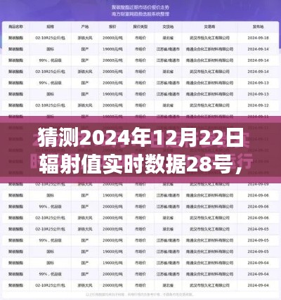 揭秘未來日期輻射值實(shí)時(shí)數(shù)據(jù)預(yù)測，邁向?qū)＜抑返募寄懿聹y與探索（2024年12月22日輻射值實(shí)時(shí)數(shù)據(jù)預(yù)測）
