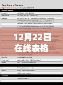 以12月22日產(chǎn)品為例，探討在線表格實(shí)時(shí)更新功能評(píng)測(cè)