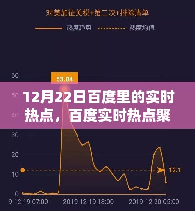 冬至日科技巨頭動(dòng)態(tài)回顧，百度實(shí)時(shí)熱點(diǎn)聚焦的焦點(diǎn)解析
