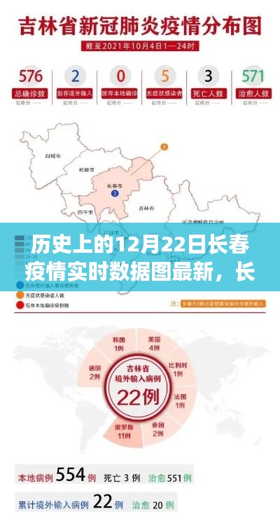 掌握歷史數(shù)據(jù)，了解疫情動(dòng)態(tài)，長(zhǎng)春疫情實(shí)時(shí)數(shù)據(jù)圖解析指南及最新動(dòng)態(tài)（12月22日更新）