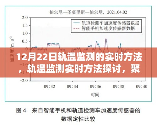 聚焦12月22日軌溫監(jiān)測(cè)技術(shù)，實(shí)時(shí)方法與觀點(diǎn)探討