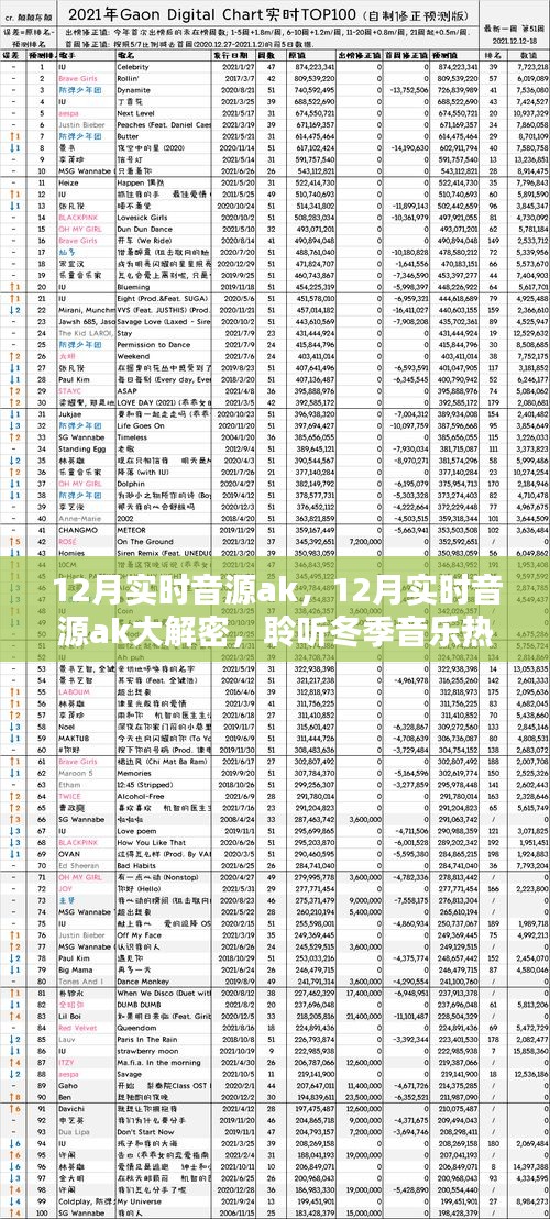 獨家揭秘，冬季音樂熱潮的實時音源AK聆聽秘訣