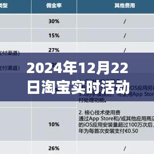 淘寶新風(fēng)尚盛典，學(xué)習(xí)變化，淘出屬于你的榮耀時(shí)刻