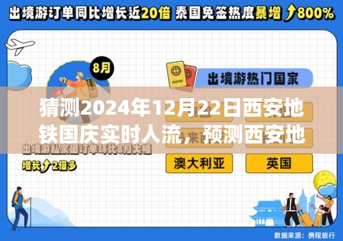 西安地鐵國慶實(shí)時(shí)人流預(yù)測(cè)指南，從初學(xué)者到進(jìn)階用戶的詳細(xì)步驟解析
