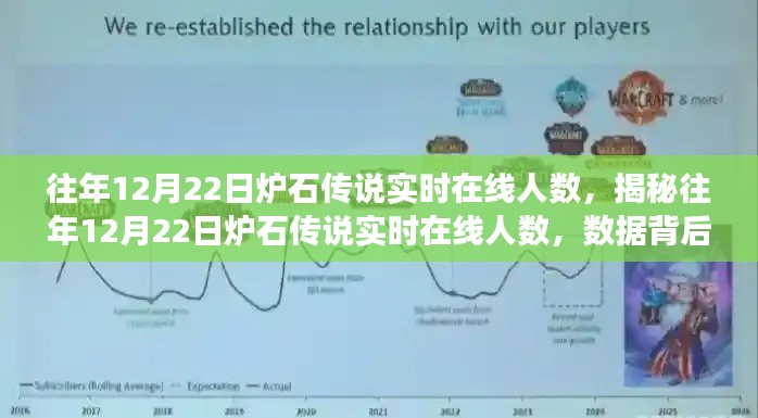 揭秘往年12月22日爐石傳說實時在線人數(shù)，數(shù)據(jù)背后的故事與影響分析
