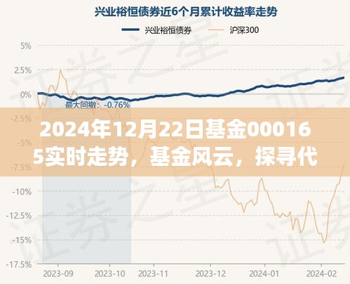 探尋基金風(fēng)云，代碼000165在2024年12月22日的脈動(dòng)時(shí)刻實(shí)時(shí)走勢(shì)分析