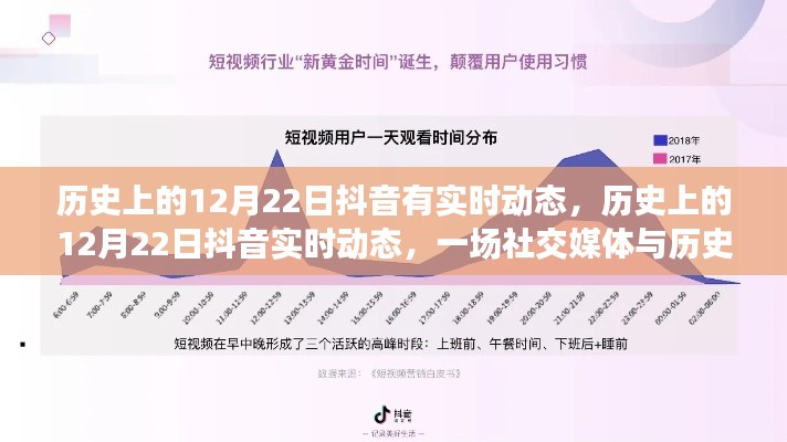 抖音上的歷史時(shí)刻，社交媒體與歷史的交織在12月22日這天顯現(xiàn)實(shí)時(shí)動態(tài)