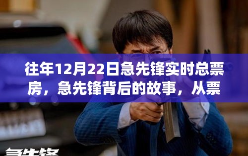 急先鋒背后的故事，票房榮光與自我超越的勵(lì)志之旅