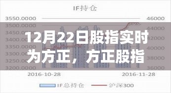 方正股指實時解析，聚焦要點，洞悉市場趨勢（12月22日實時更新）
