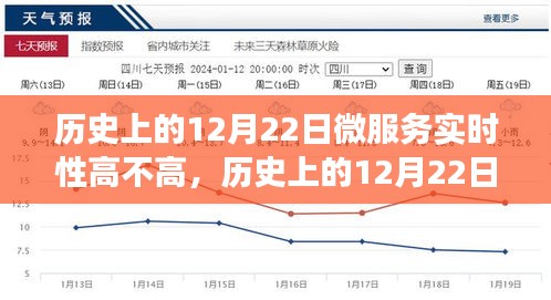 歷史上的12月22日，微服務(wù)實(shí)時(shí)性與奇妙之旅探索