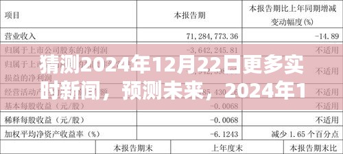 2024年12月22日實(shí)時(shí)新聞?lì)A(yù)測(cè)，展望未來(lái)的新聞風(fēng)向