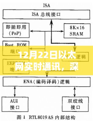 深度解析，12月22日以太網實時通訊特性與用戶體驗