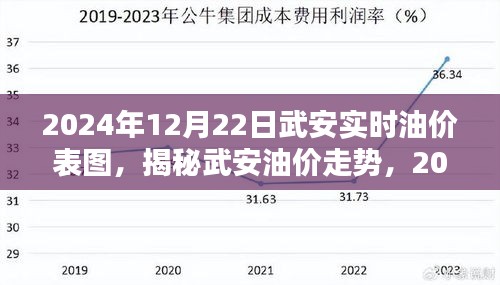 千載難逢 第3頁