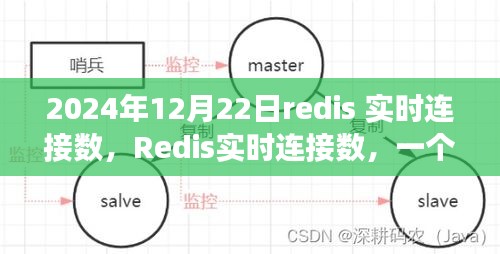 Redis實時連接數(shù)見證技術(shù)革新節(jié)點(diǎn)，2024年12月22日回顧分析
