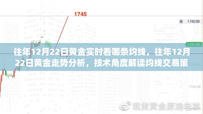 往年12月22日黃金走勢解讀，均線交易策略與技術分析視角