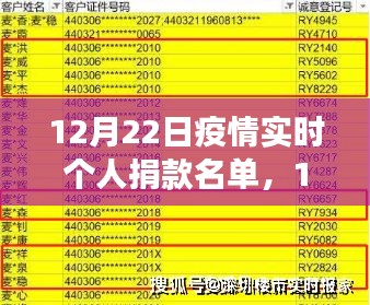 12月22日疫情實時個人捐款名單，與自然共舞，愛的旅程