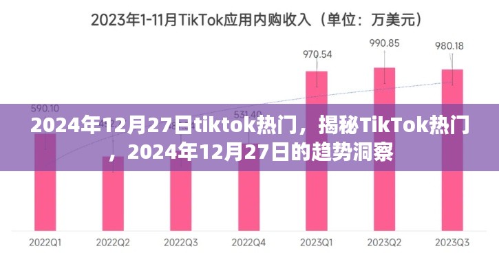 揭秘TikTok熱門趨勢，2024年12月27日洞察與揭秘