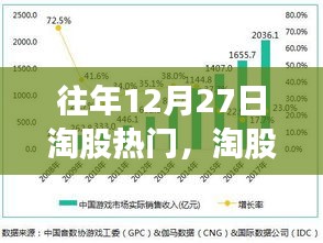 往年12月27日淘股熱門策略解析，股市熱門股分析與指南（初學(xué)者與進(jìn)階用戶必讀）