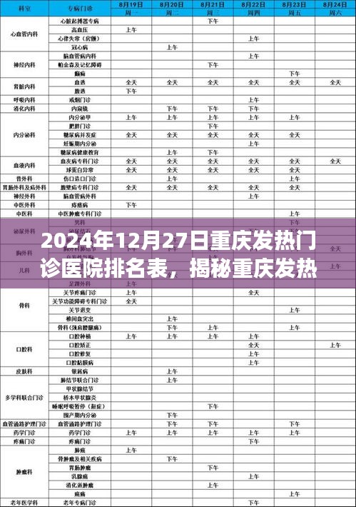揭秘重慶發(fā)熱門診醫(yī)院排名榜，健康守護(hù)者的榮譽(yù)榜單（2024年12月27日）